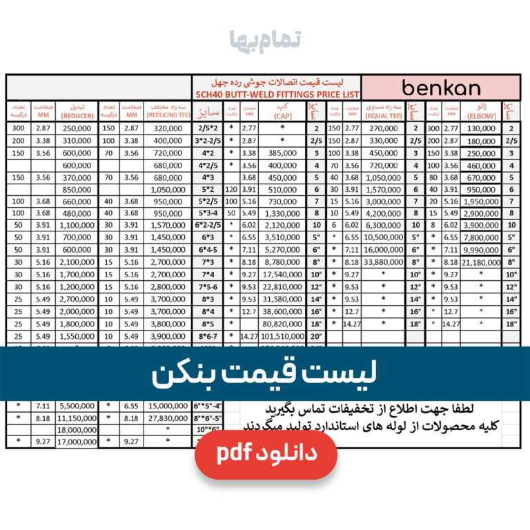 لیست قیمت بنکن